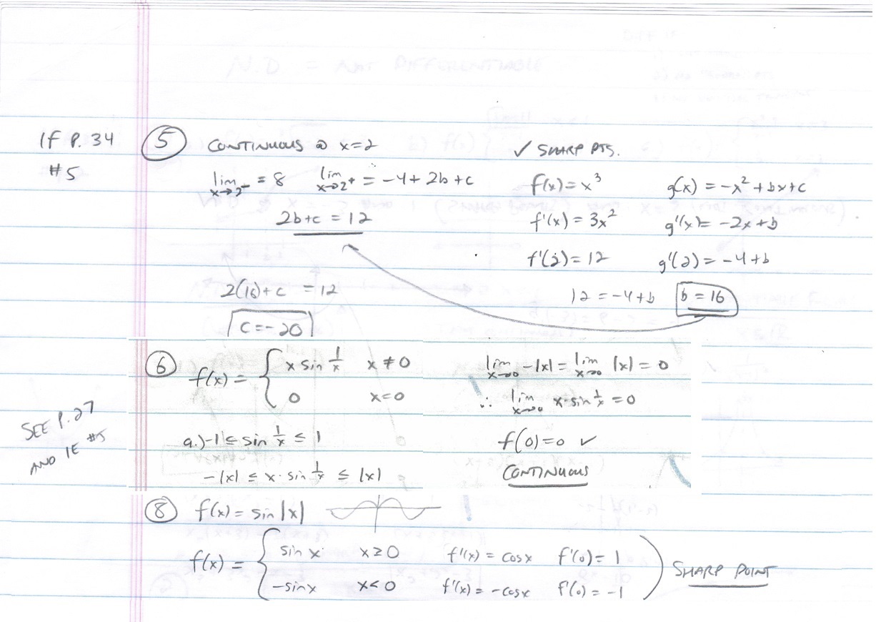 Unit 01 Limits Continuity And Differentiability Mr Urbanc S Classroom