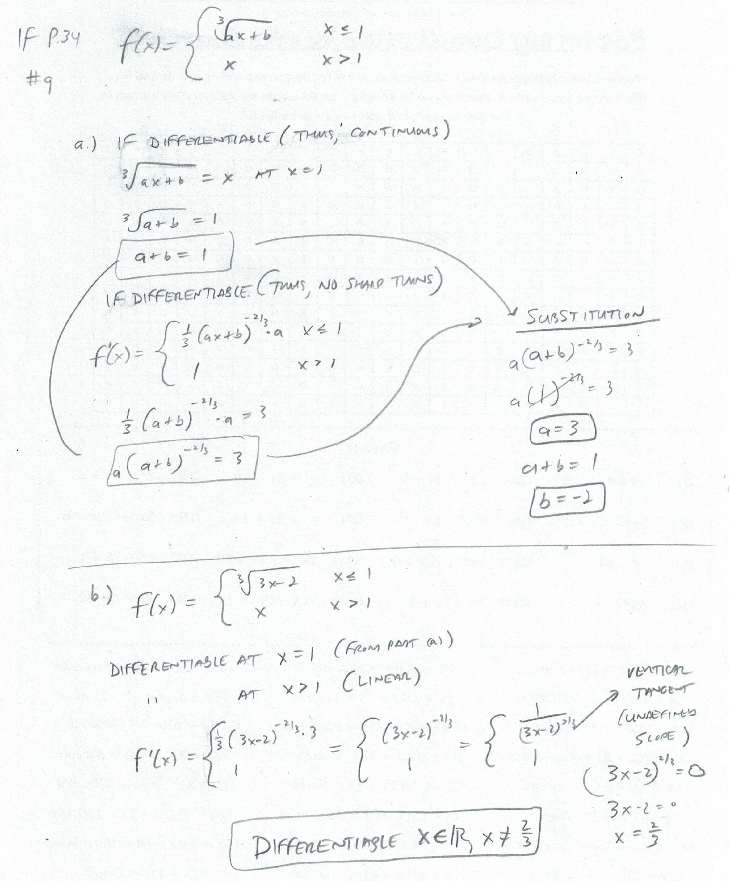 Unit 01 Limits Continuity And Differentiability Mr Urbanc S Classroom